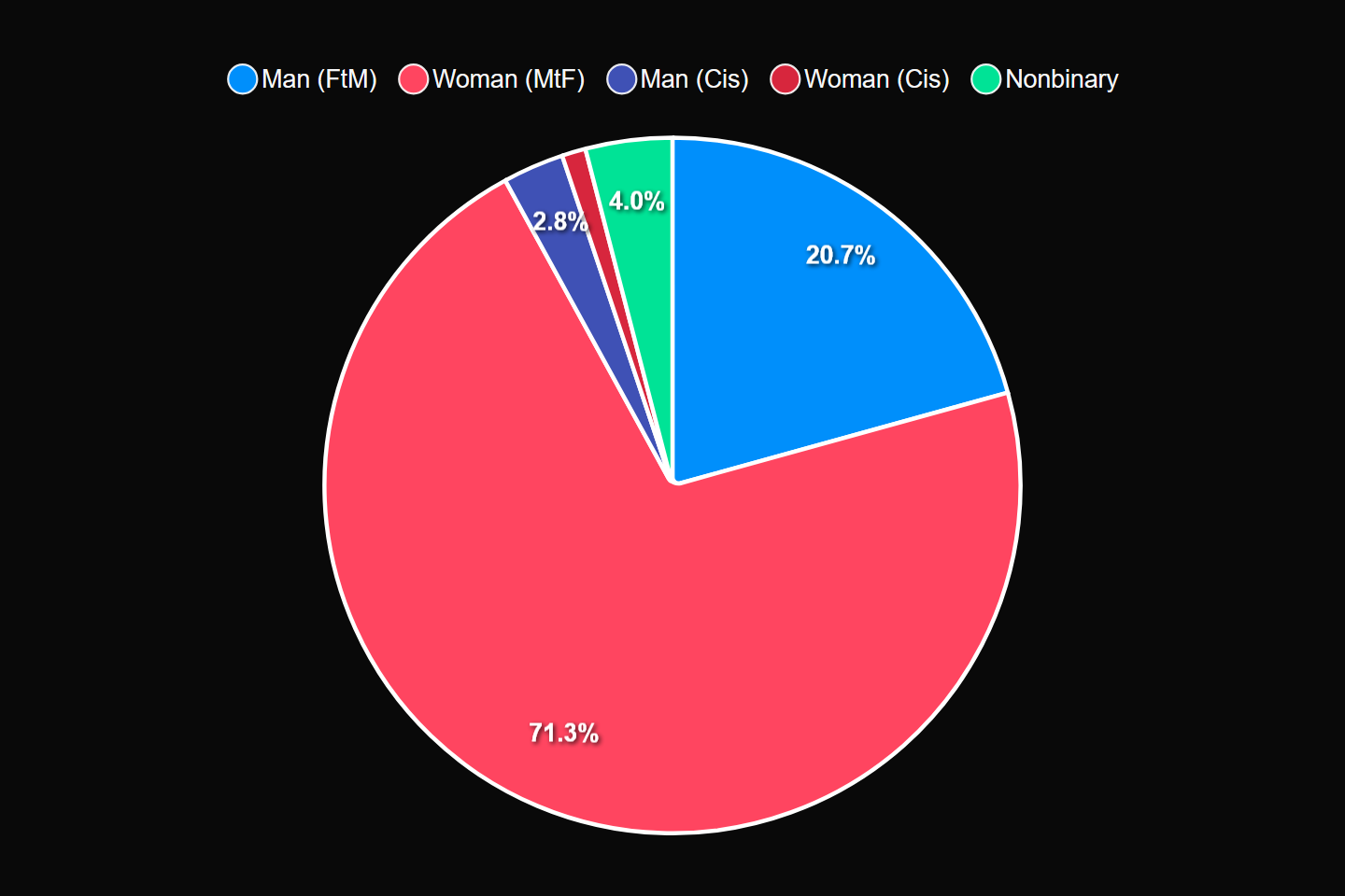 The 2025 4tran Survey - DesiresAreGrey