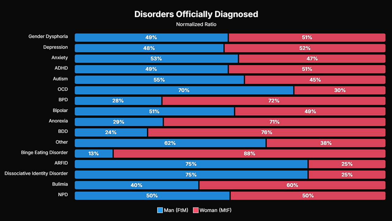 Extended 4tran Survey (2025.2) Results: Health - DesiresAreGrey