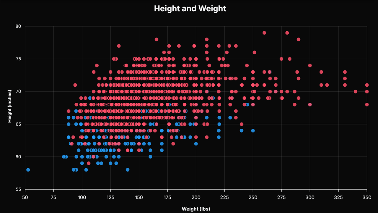 Extended 4tran Survey (2025.2) Results: Measurements - DesiresAreGrey